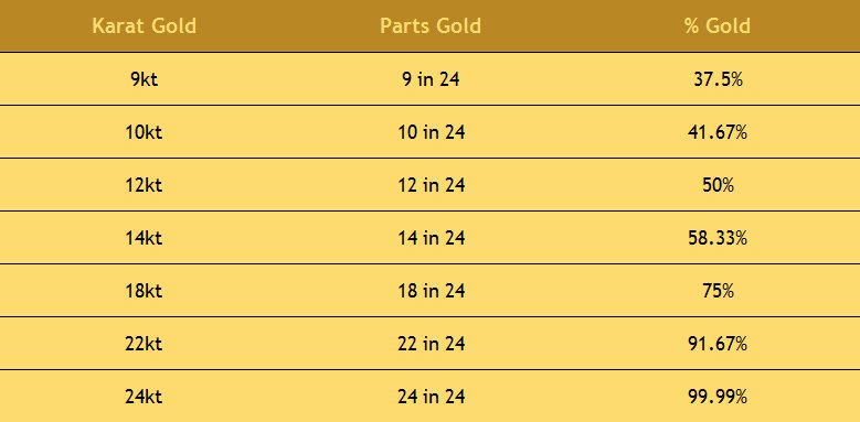 Is 10 Karat Or 14 Karat Gold Better Love You Tomorrow