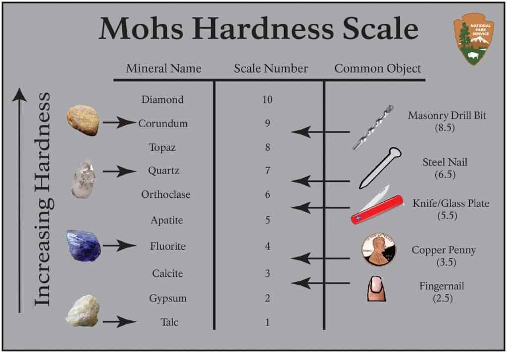 stone hardness scale