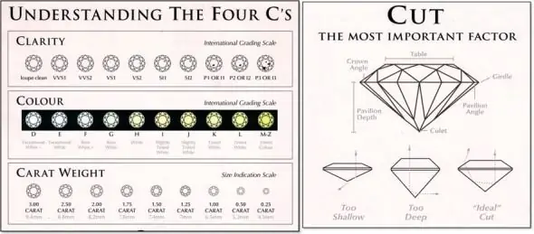 understanding the 4 c's of diamonds