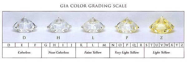 buying yellow diamonds color grading scale