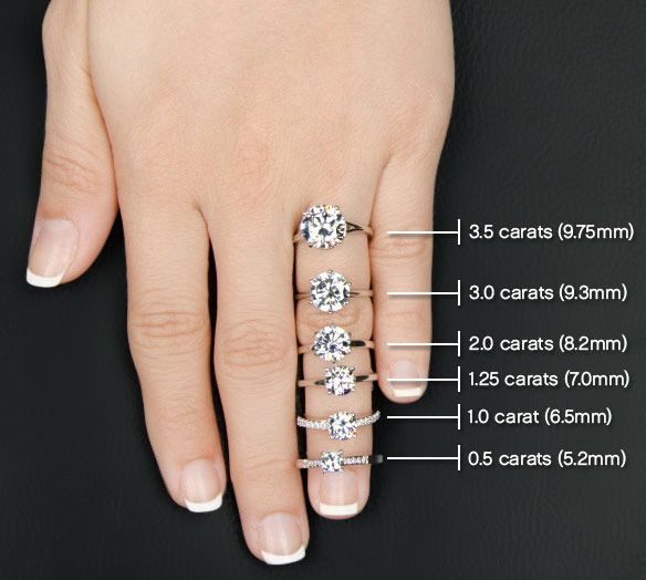 diamond carat comparison on hand