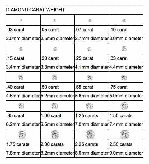 diamond carat weight chart