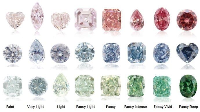 fancy colored diamonds