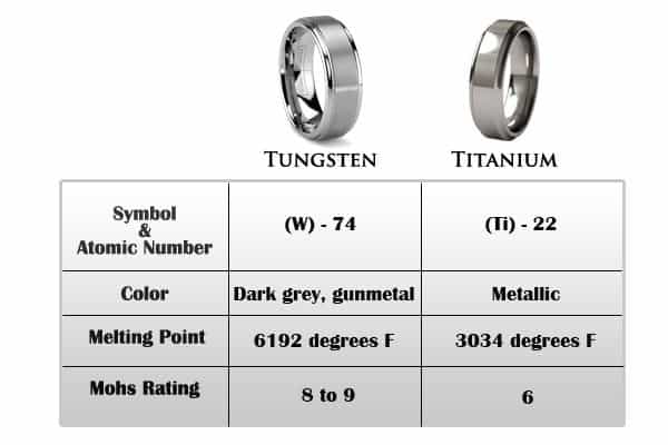 tungsten vs titanium rings and jewelry