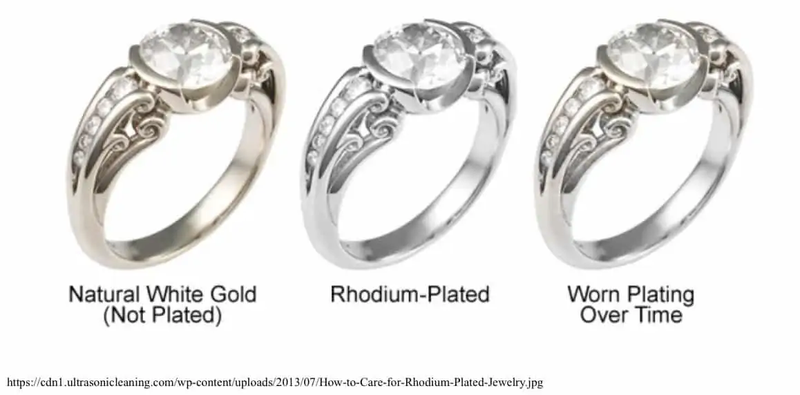 what does rhodium plating mean