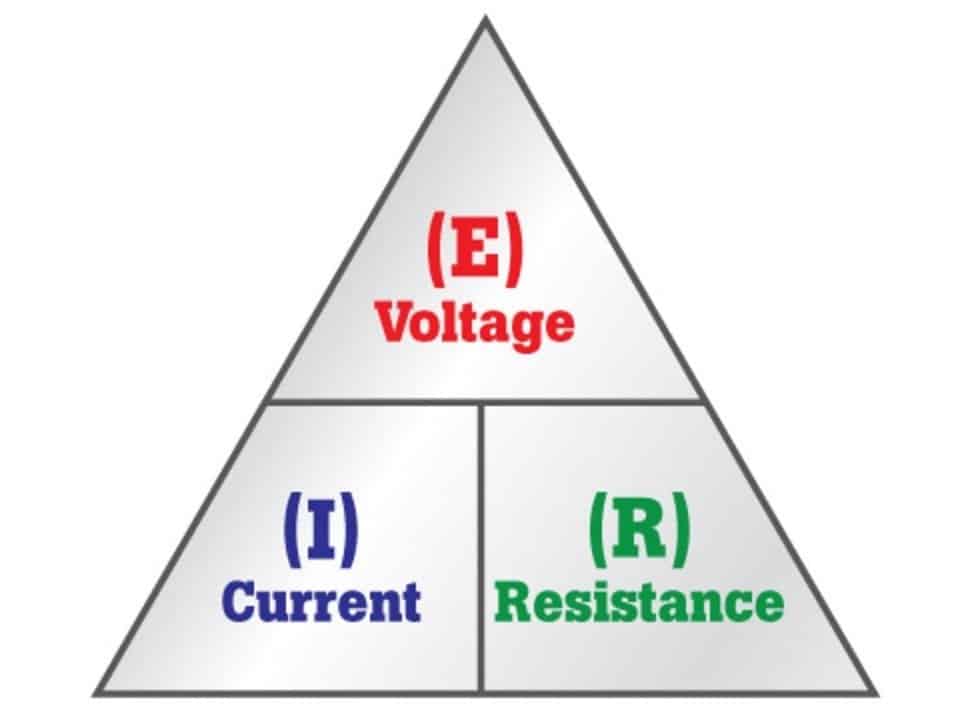 ohms law