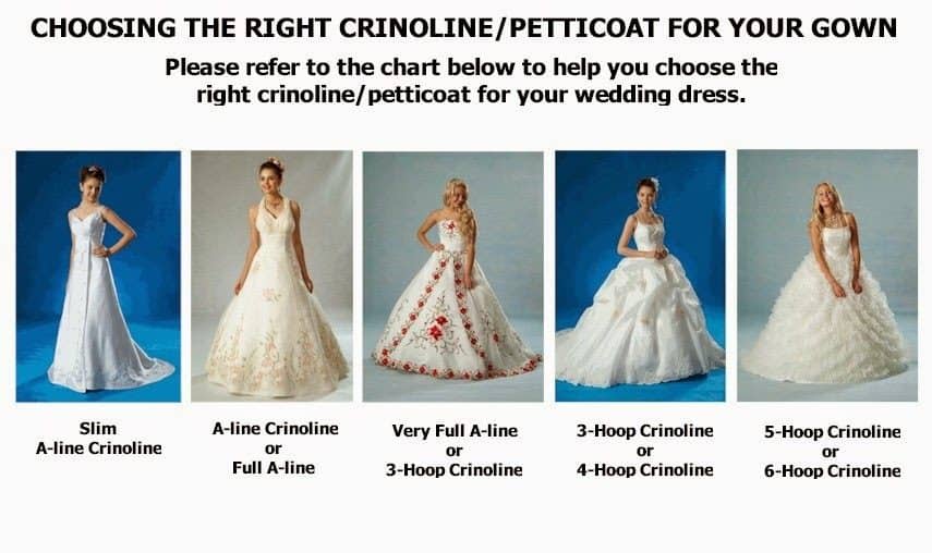 How to Choose a Petticoat and Slip for Your Wedding  Dress 