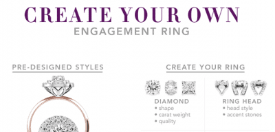 Kay Jewelers vs Jared Compared - Love You Tomorrow