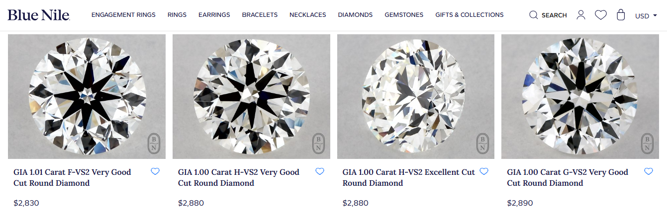 Blue Nile’s Prices